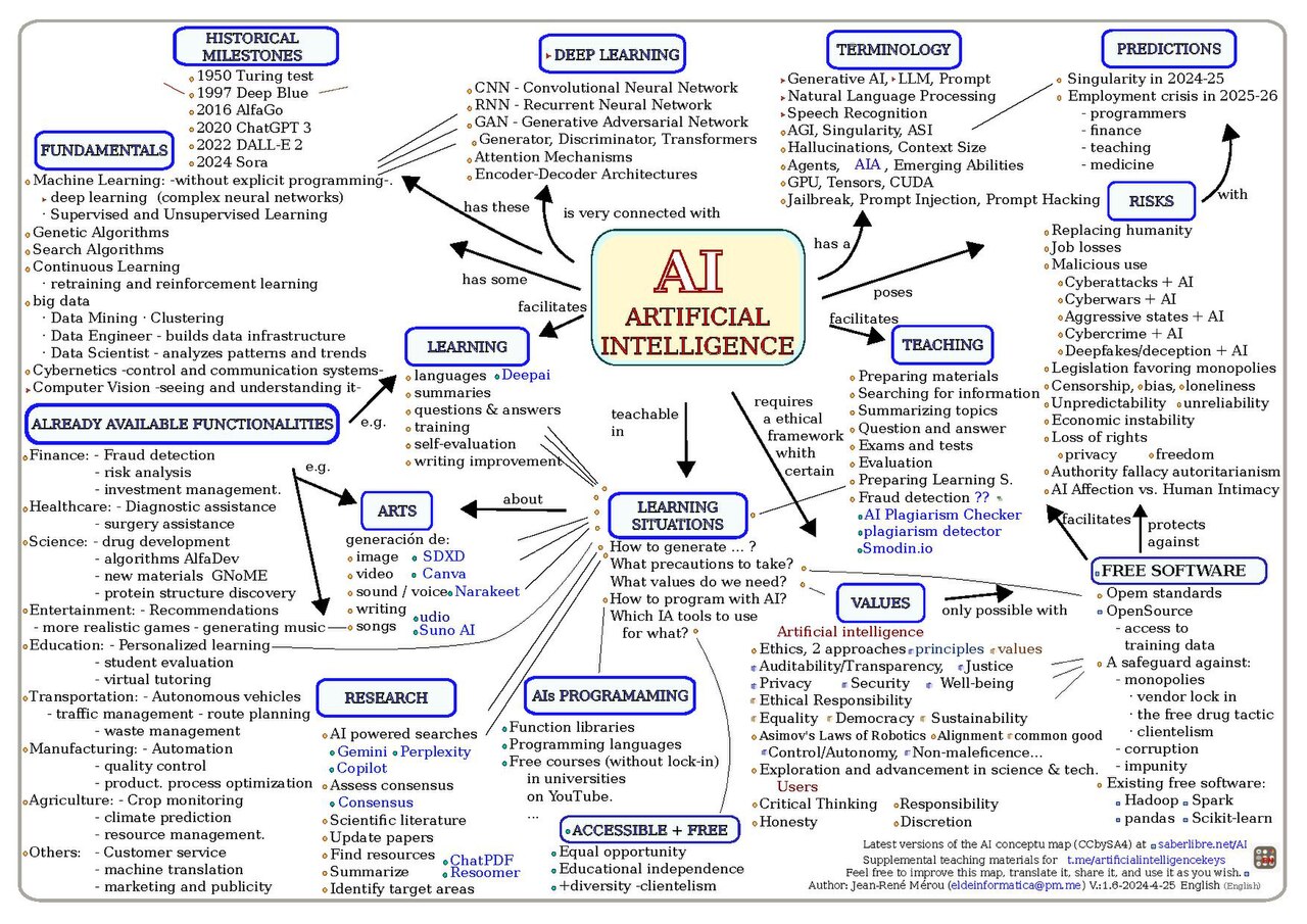 Sơ đồ AI và giao thức MCP giúp kết nối nhiều công cụ theo chuẩn chung